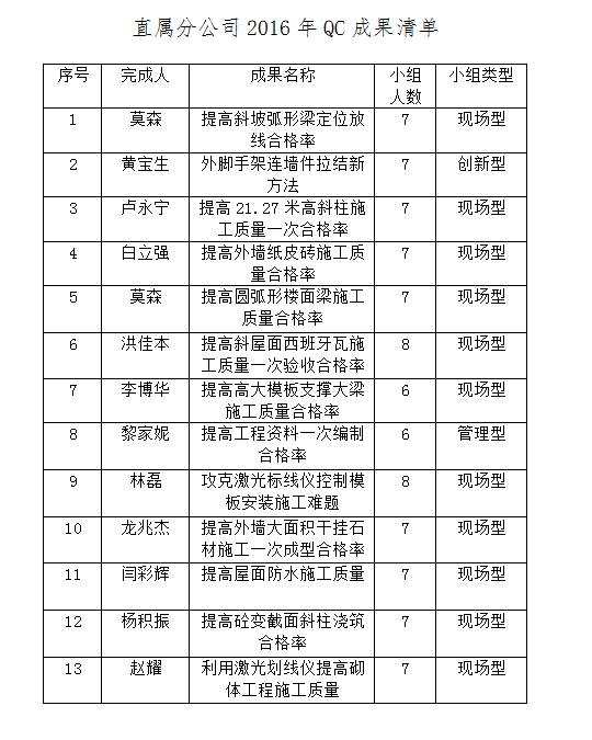 qy千亿-千亿(国际)唯一官方网站