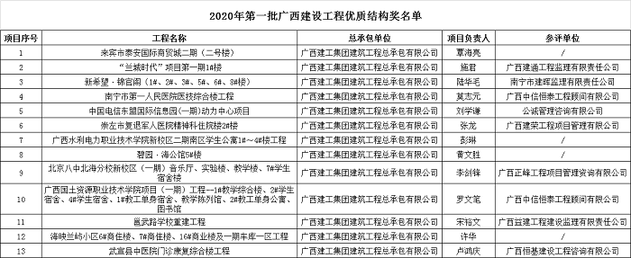 2020年第一批广西建设工程优质结构奖名单.png
